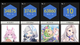 从指尖传达处热情3季还不能看嘛（overflow第一季无马赛90）