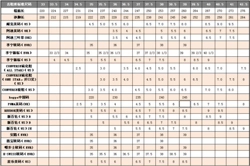 欧洲尺码日本尺码专线美国特价(欧洲尺码和美国尺码对照表) 欧洲尺码日本尺码专线美国特价(欧洲尺码和美国尺码对照表)