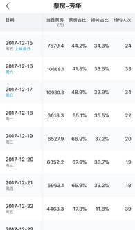 中国票房前10名电影（票房排名前十的中国电影）