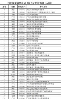 一家乱入（一家乱入总票房）