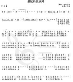 猪猪侠主题曲吉他谱(最炫民族风吉他谱扫弦) 猪猪侠主题曲吉他谱(最炫民族风吉他谱扫弦)