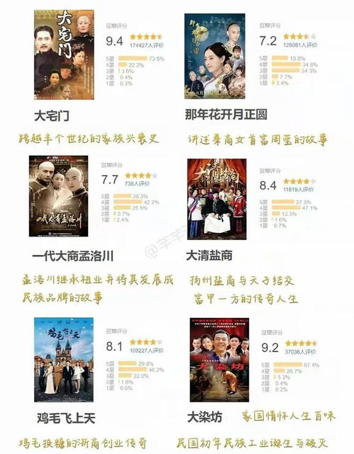 经商必看三部电视剧（经商必看的几部电视剧）