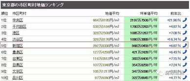 包含精品日本一线二线三线区别在的词条