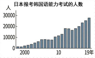 韩国与日本(韩国与日本的关系) 韩国与日本(韩国与日本的关系)