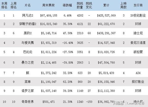 电影票房排行榜前十名（系列电影票房排行榜前十名）