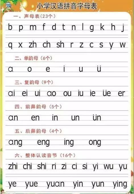 学拼音最简单最快的方法(学拼音最简单最快的方法 iuv) 学拼音最简单最快的方法(学拼音最简单最快的方法 iuv)